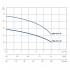 Grundfos CMB-SP PM Domestic Pressure System